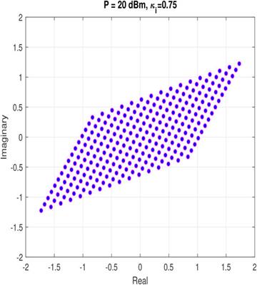 Non-Orthogonal Multiple Access: The Case of Improper Gaussian Signaling and Imperfect Successive Interference Cancellation